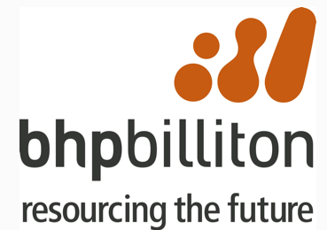 BHP